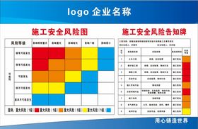 施工安全风险图工地告知牌