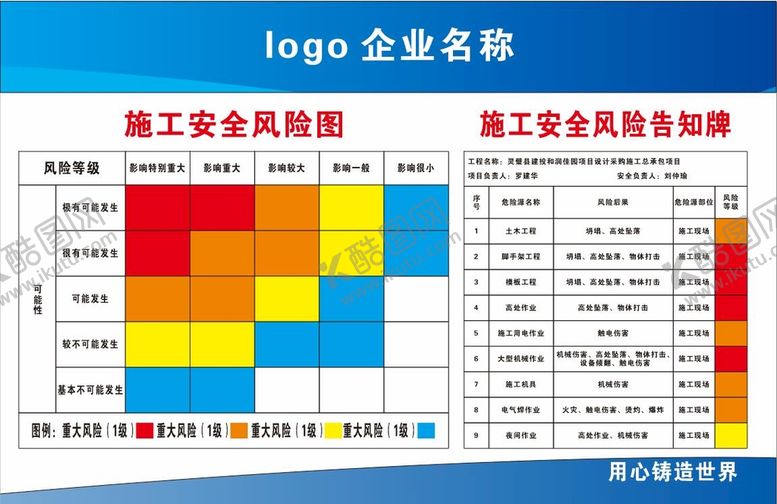 编号：13260509141035567824【酷图网】源文件下载-施工安全风险图工地告知牌