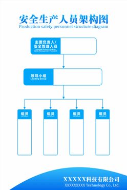 安全生产人员架构图海报工厂