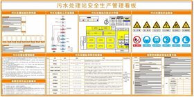 安全生产管理牌