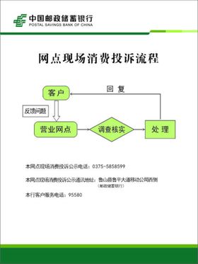 网点现场消费投诉流程