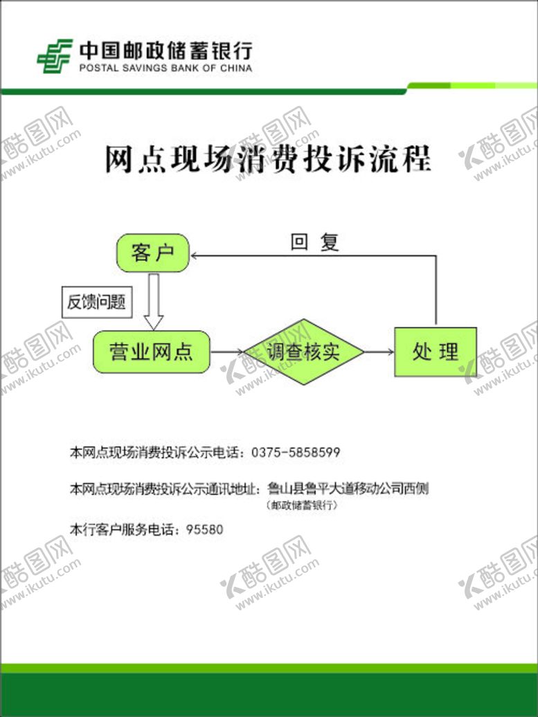 编号：32887401260620368154【酷图网】源文件下载-网点现场消费投诉流程