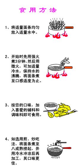 食用说明插画