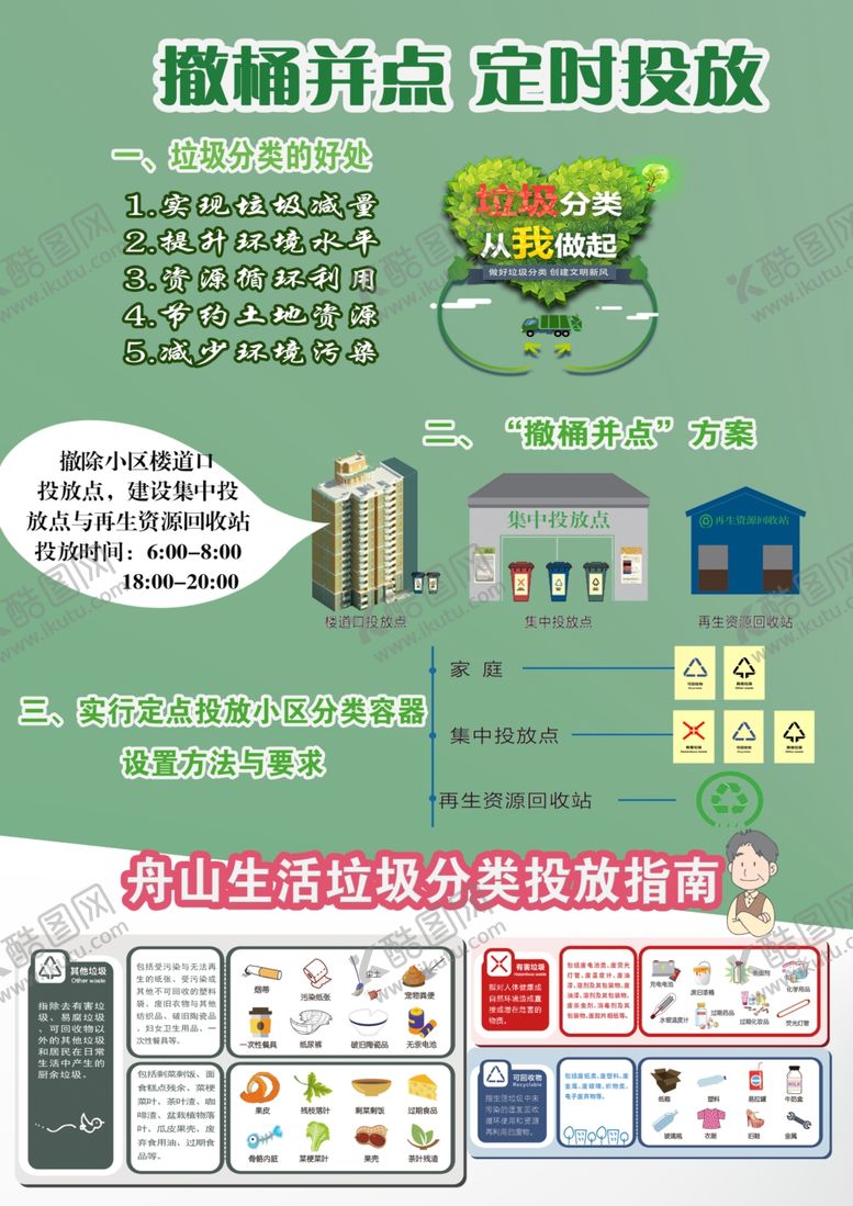 编号：22703609191257369893【酷图网】源文件下载-垃圾分类撤桶并点定时投放