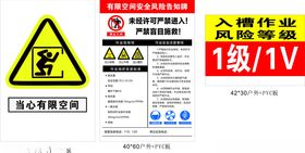 有限空间安全风险告知牌