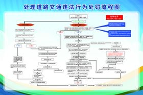 处理道路交通违法行为处罚流程图