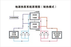 地源热泵系统原理图