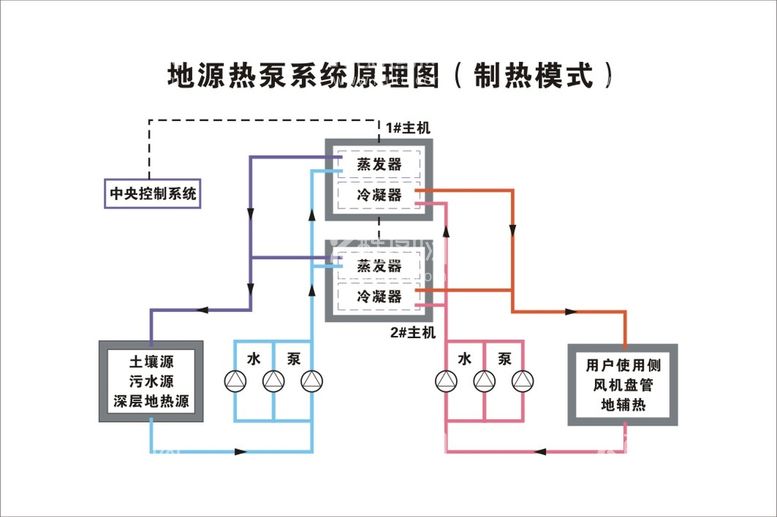 编号：81320910152245364885【酷图网】源文件下载-地源热泵系统原理图