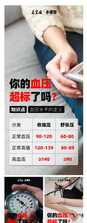血压海报