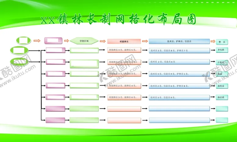 编号：90128506271441157416【酷图网】源文件下载-林长制网格化布局图制度