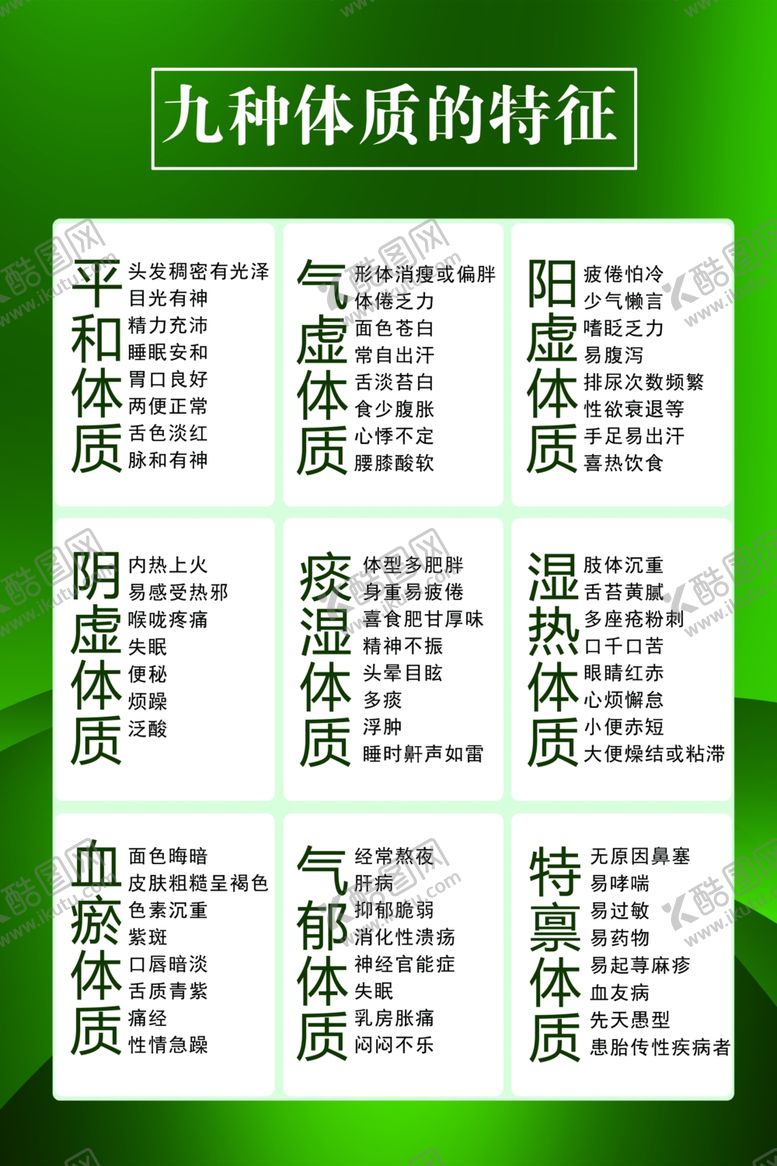 编号：32404902150707173712【酷图网】源文件下载-九种体质的特征