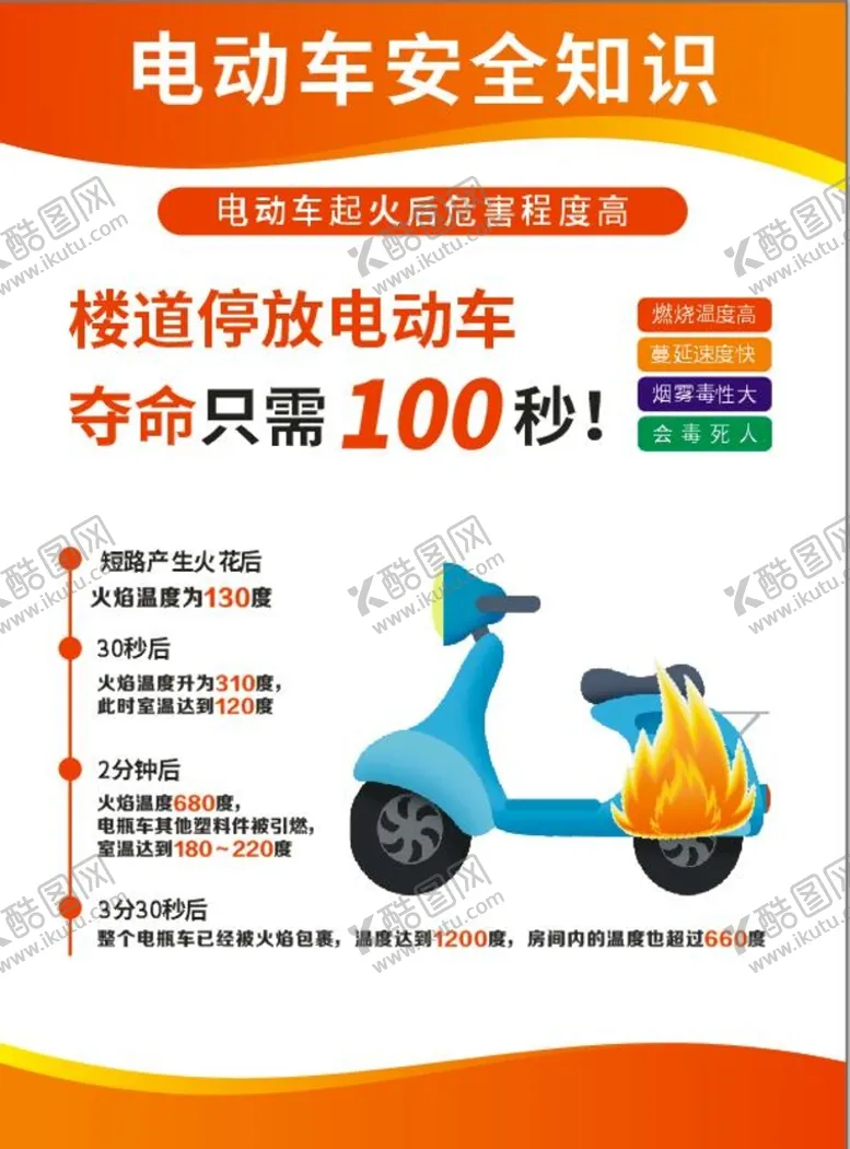 编号：34215910241249378718【酷图网】源文件下载-电动车安全知识