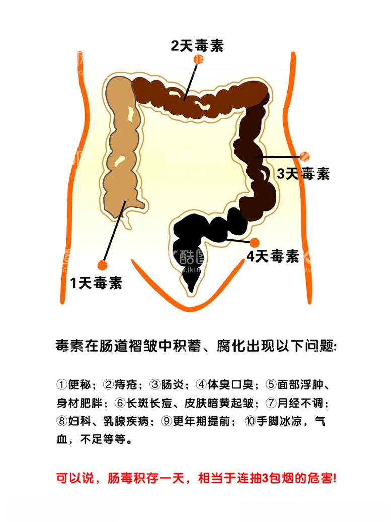 编号：85334012180838285409【酷图网】源文件下载-肠道毒素