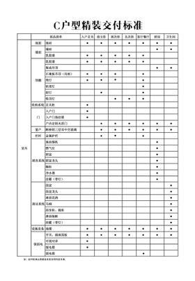 户型精装交付标准