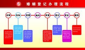 婚姻登记流程文