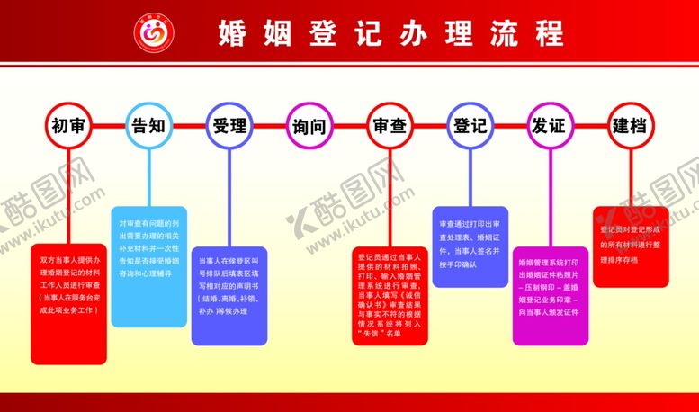 编号：17289505061938224445【酷图网】源文件下载-婚姻登记流程文