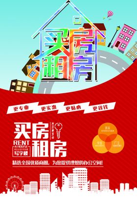买房租房