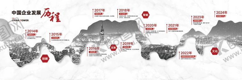 编号：93278407061107176568【酷图网】源文件下载-企业发展历程文化墙