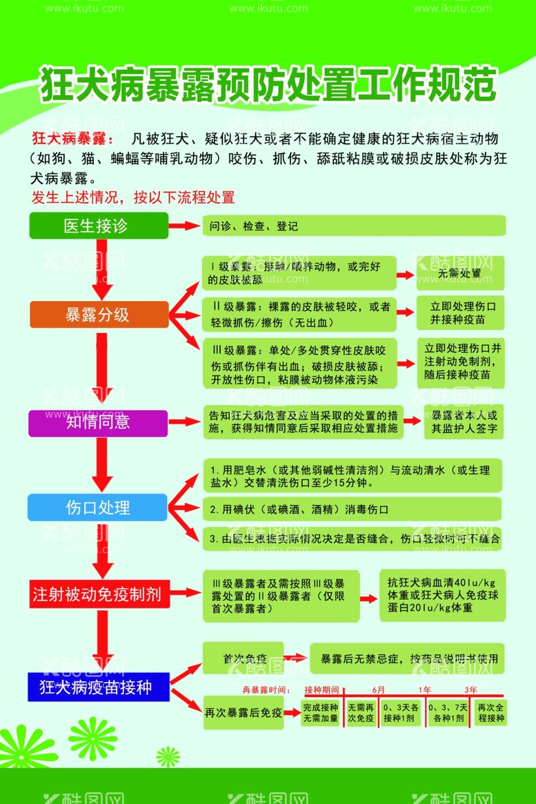 编号：10169511280607465380【酷图网】源文件下载-狂犬病