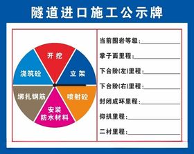 隧道进口施工公示牌