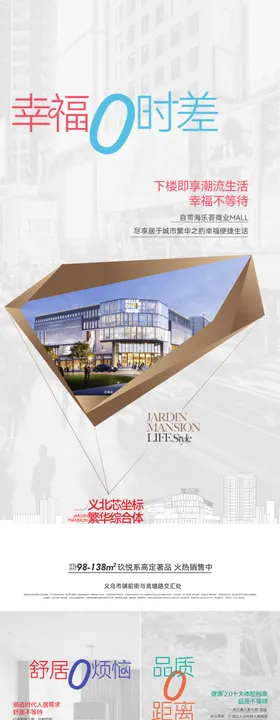 高端商业地产价值点海报