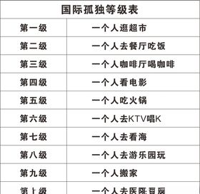 孤独等级表