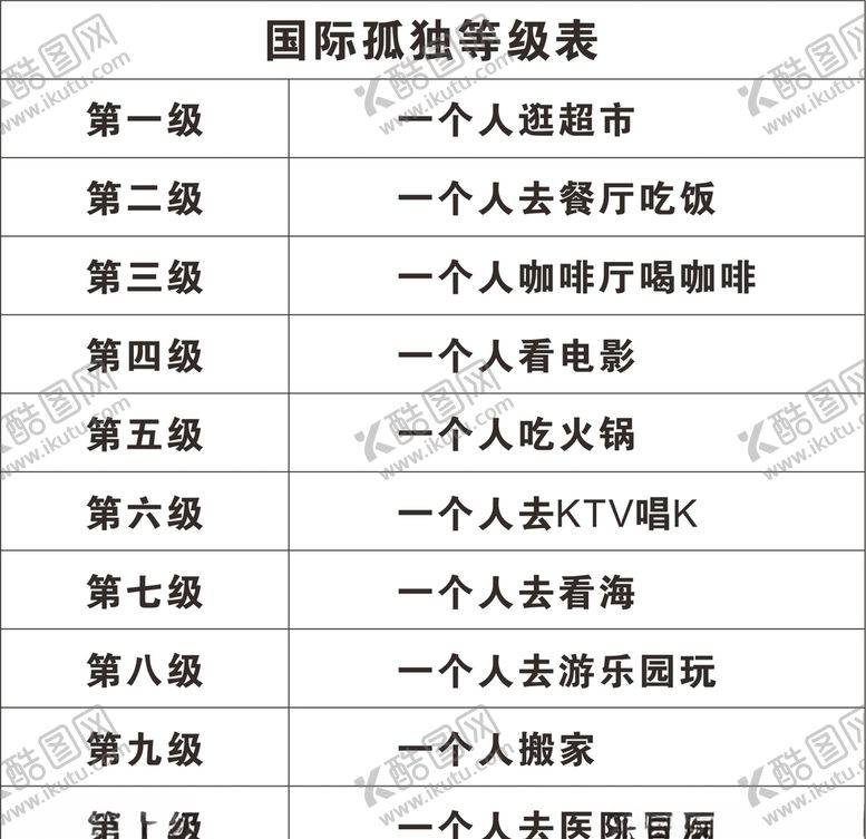 编号：10262010022314246547【酷图网】源文件下载-孤独等级表