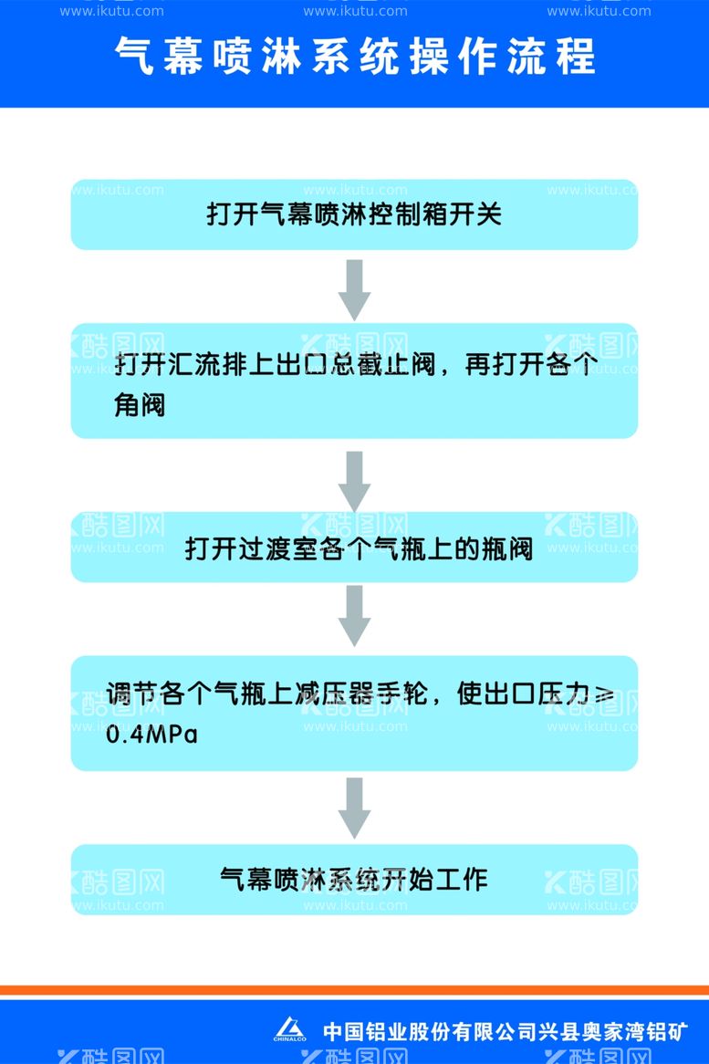 编号：58350511261329053741【酷图网】源文件下载-气幕喷淋系统