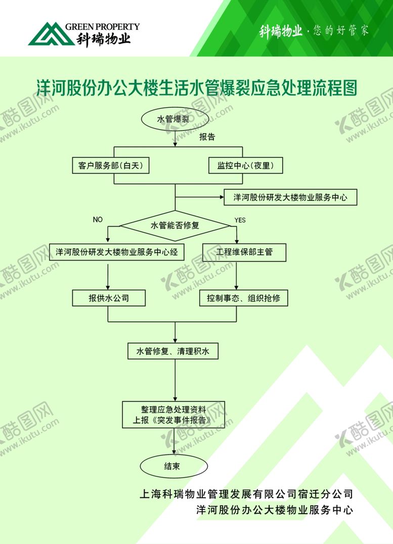 编号：10673006251133503818【酷图网】源文件下载-生活水管爆裂应急处理流程图
