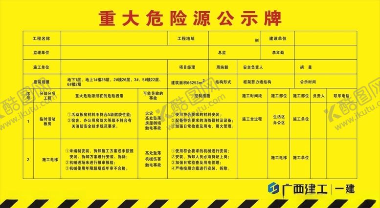 编号：65917404180754253142【酷图网】源文件下载-建筑工地危险源公示牌