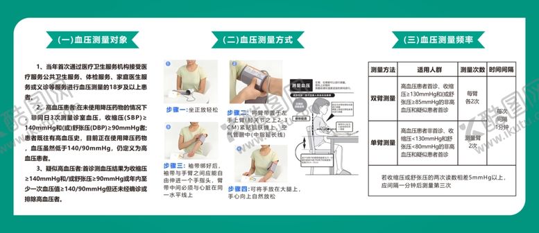 编号：88520001261155232525【酷图网】源文件下载-血压测量对象