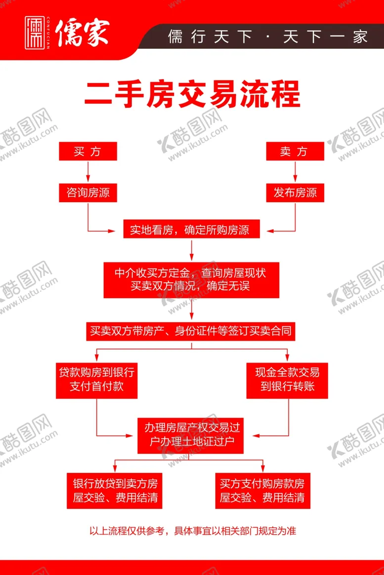 编号：38009402281522415871【酷图网】源文件下载-二手房交易流程
