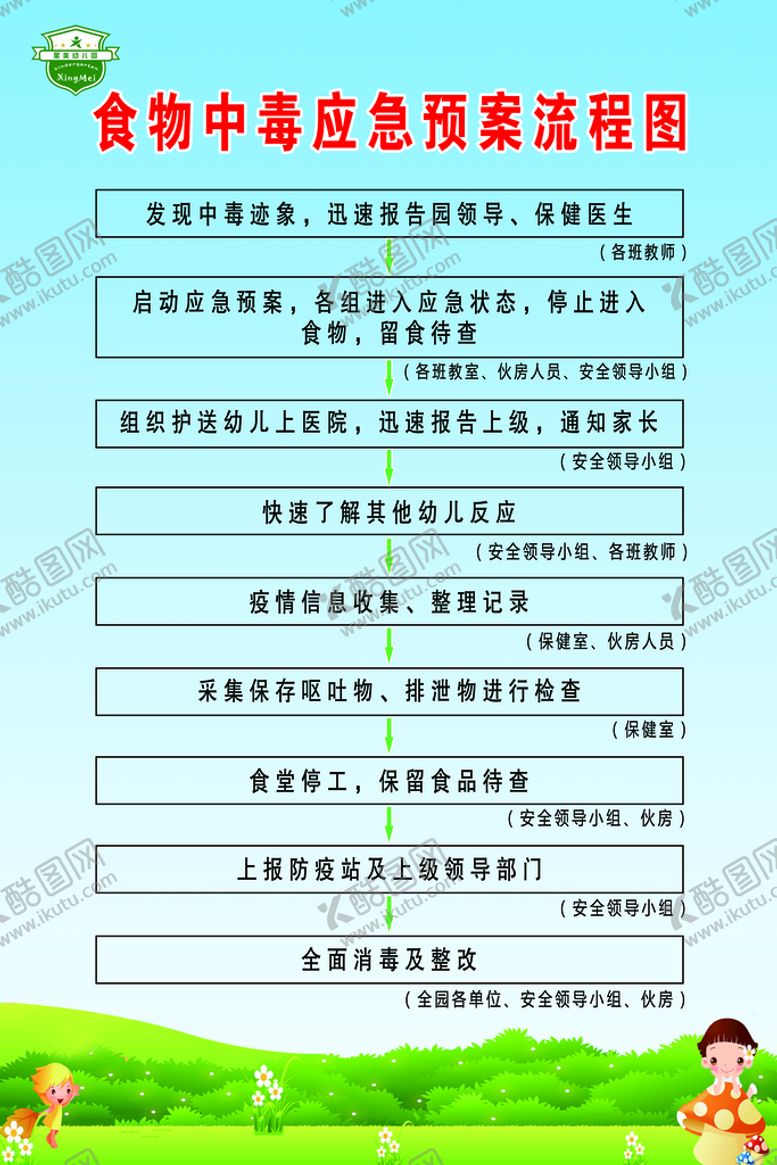 编号：23176810050104294192【酷图网】源文件下载-食物中毒应急