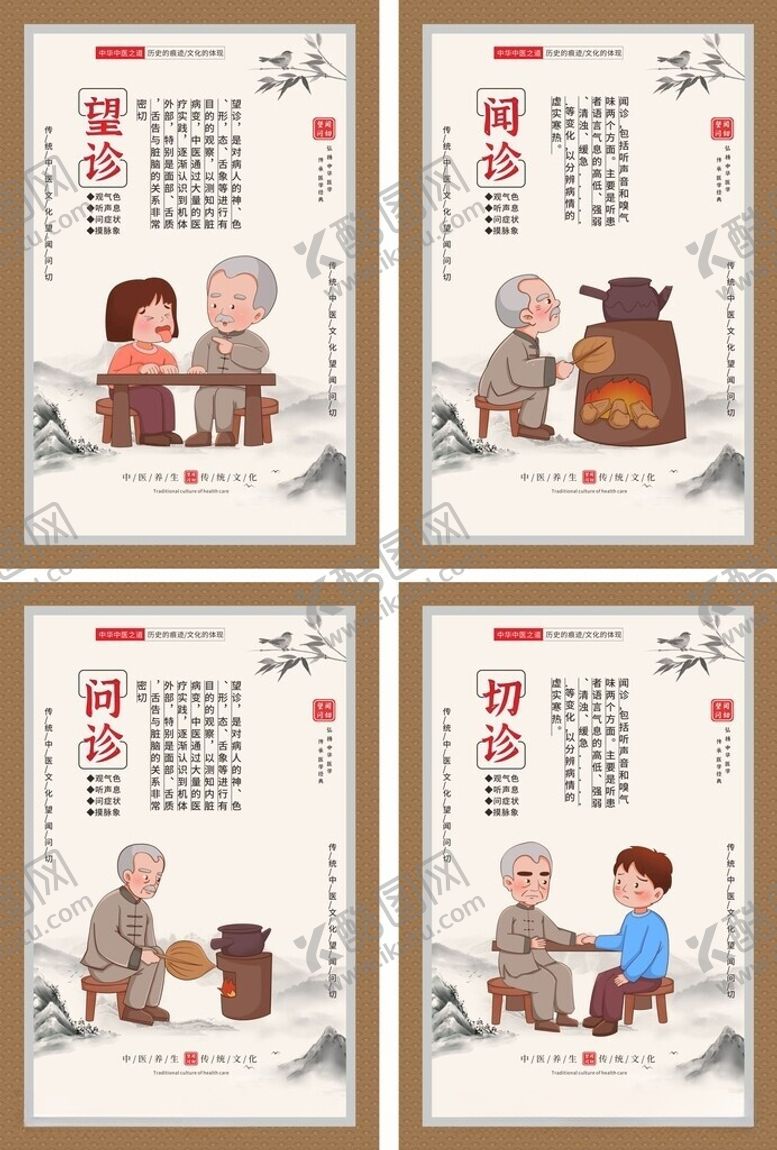 编号：23583806111604329118【酷图网】源文件下载-卡通望闻问切中医文化系列海报