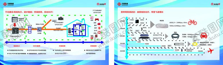 编号：61654601130700192448【酷图网】源文件下载-联通宽带网络史