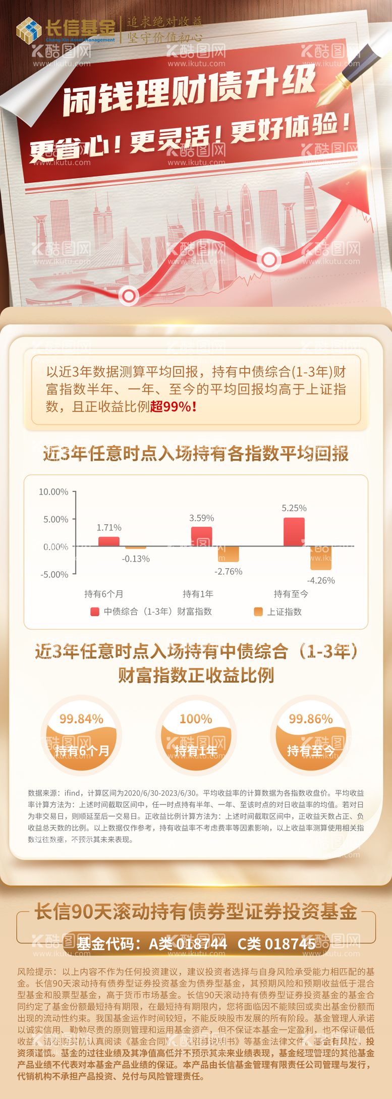 编号：19420011250508425721【酷图网】源文件下载-基金海报