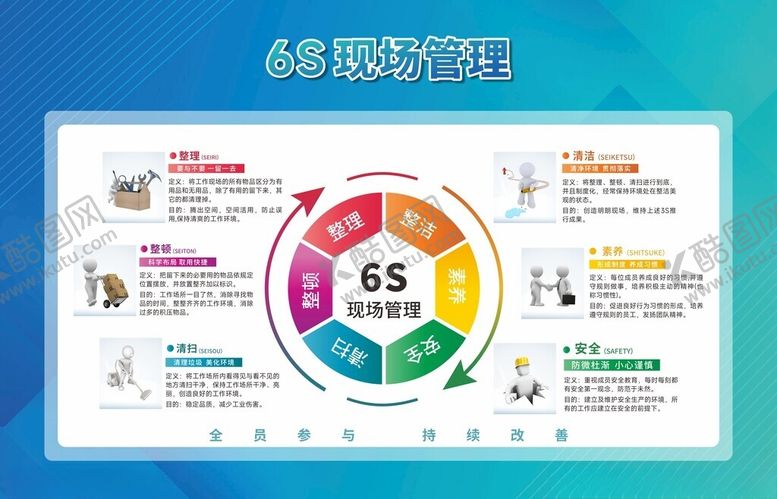 编号：57363901131730113085【酷图网】源文件下载-6s现场管理展板