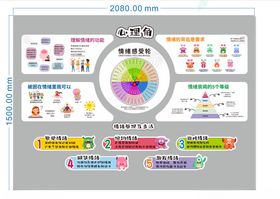 心理角情绪管理