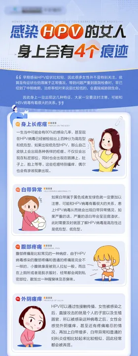 女性感染HPV信号科普海报