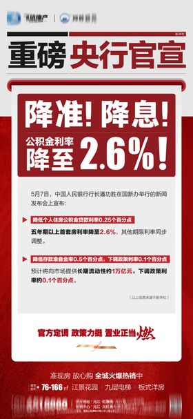 地产政策利好海报