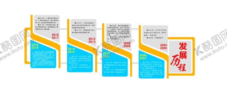 编号：24399106172156572397【酷图网】源文件下载-企业发展历程文化墙