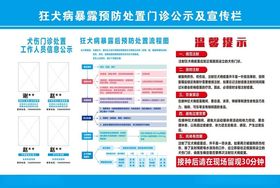 狂犬病暴露处置公示