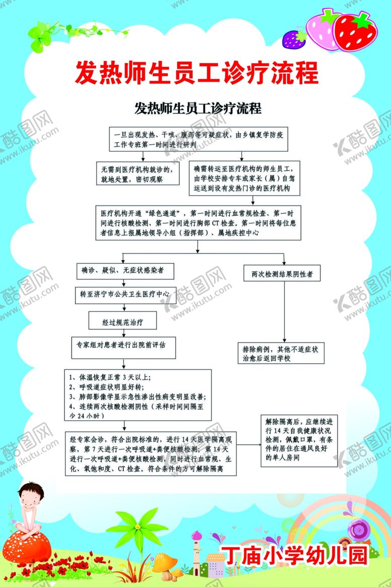 编号：69754106242130424013【酷图网】源文件下载-发热师生员工诊疗流程图