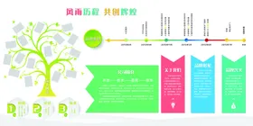 企业文化墙形象校园公司历程标语