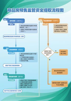 提取流程图