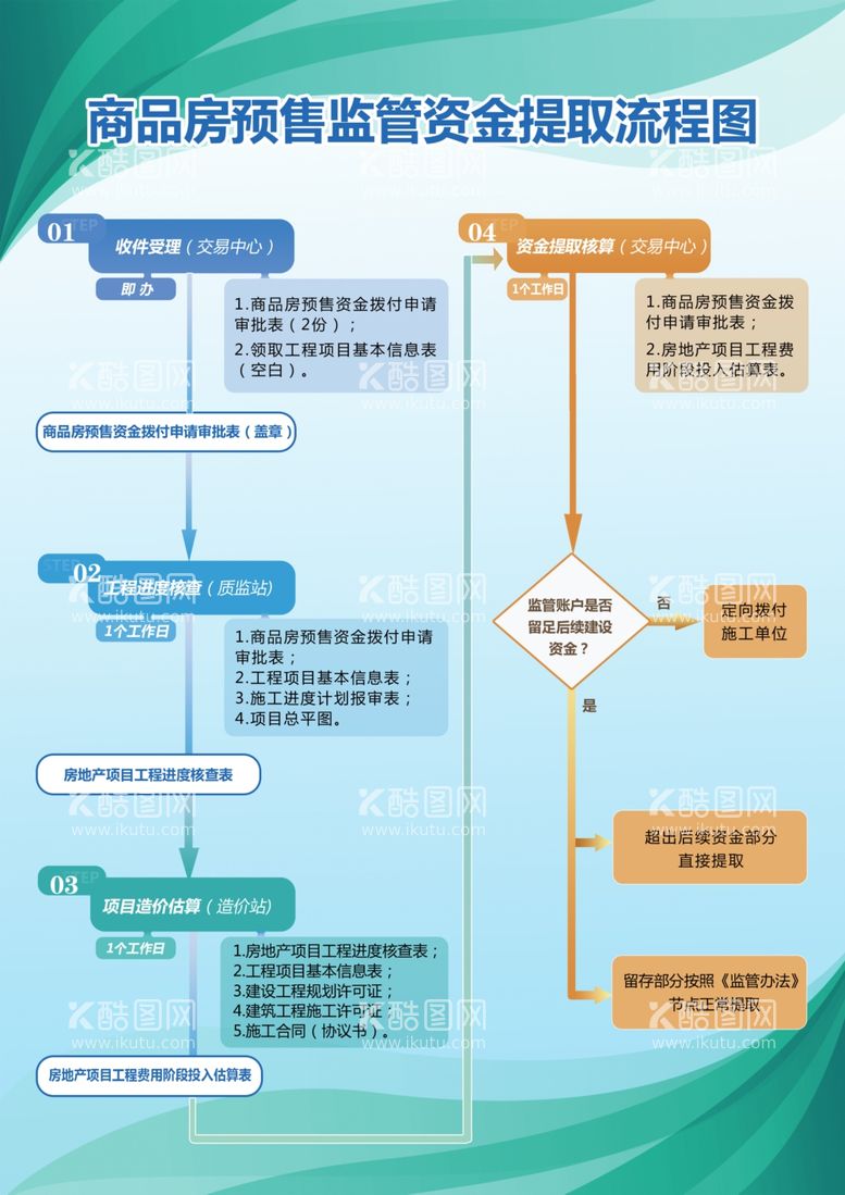 编号：98642212031612031586【酷图网】源文件下载-提取流程图