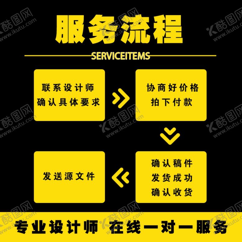 编号：73526602171351307629【酷图网】源文件下载-服务流程