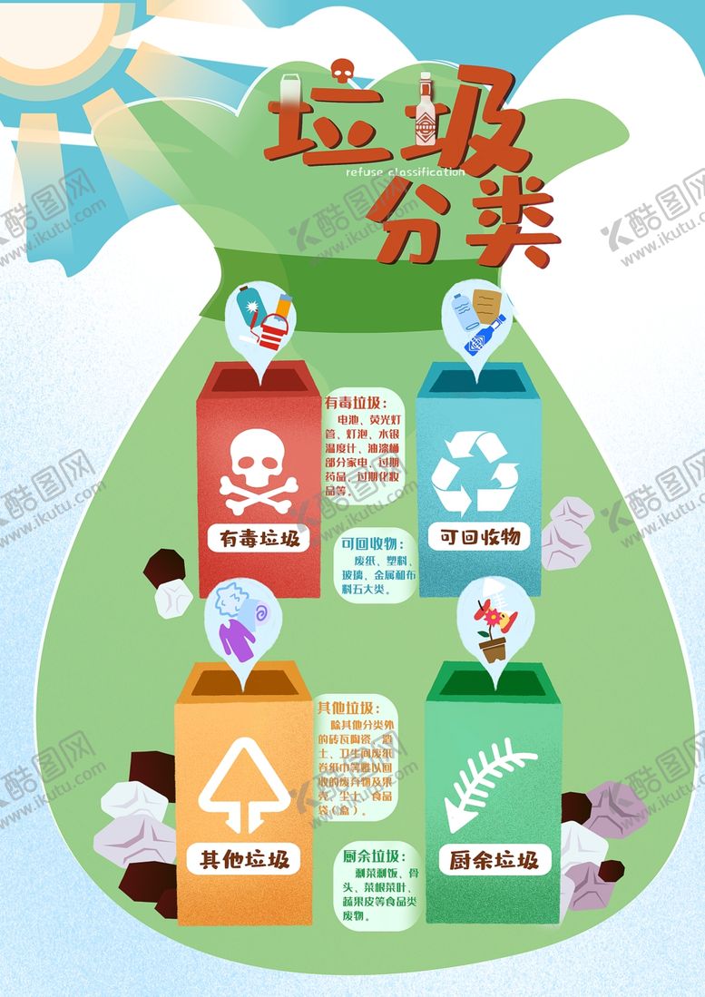 编号：94215207011544323882【酷图网】源文件下载-垃圾分类