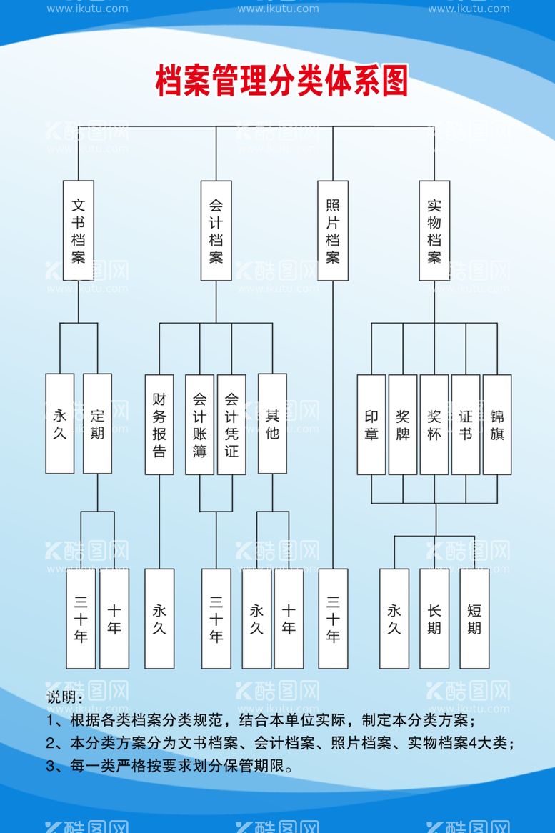 编号：78741611292349378703【酷图网】源文件下载-档案管理分类体系图