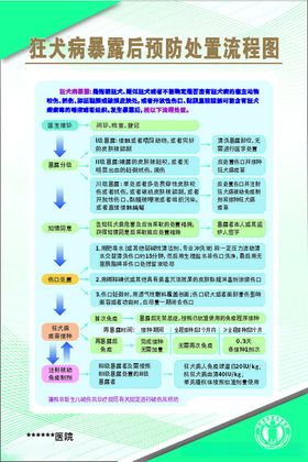 狂犬病暴露后预防处置流程图新规